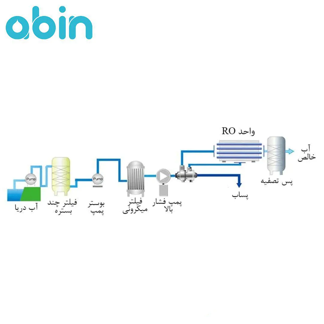 مراحل تصفیه آب دریا