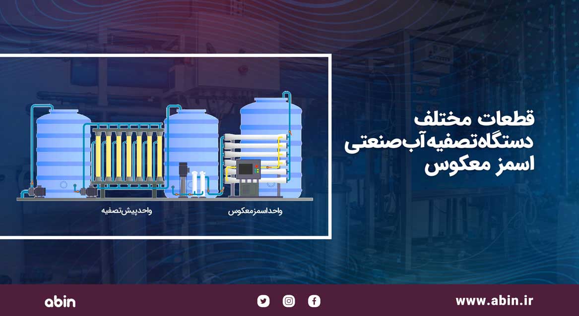 اینفوگرافیک قطعات مختلف دستگاه تصفیه آب صنعتی اسمز معکوس (RO) در سایت آبین