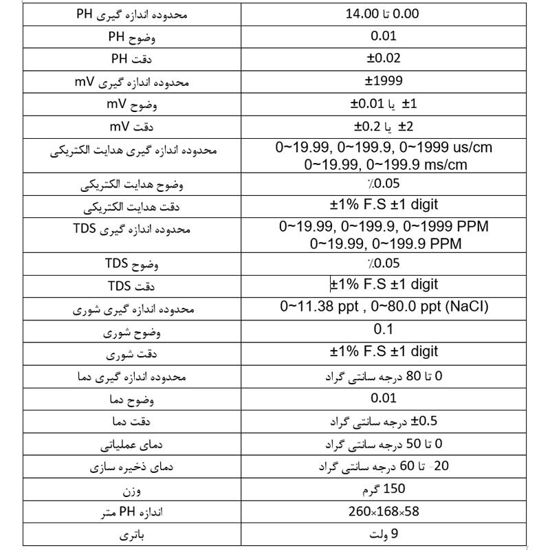 مولتی متر رومیزی AZ مدل 86505 