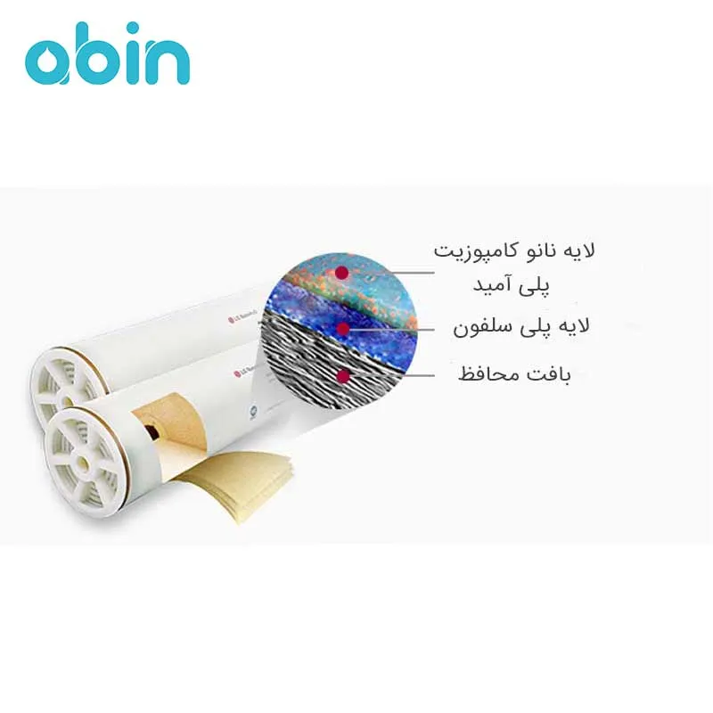 لایه های فیلتر ممبران LG BW 400 AFR G2 ال جی کم