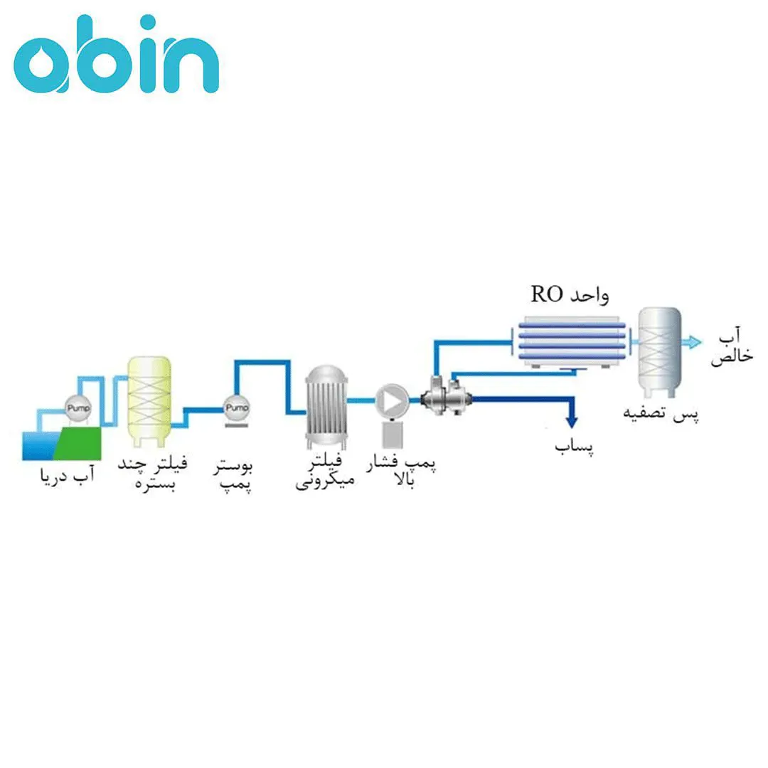 نحوه عملکرد دستگاه تصفیه آب دریایی