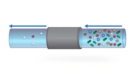 فیلتر ممبران نانو فیلتراسیون