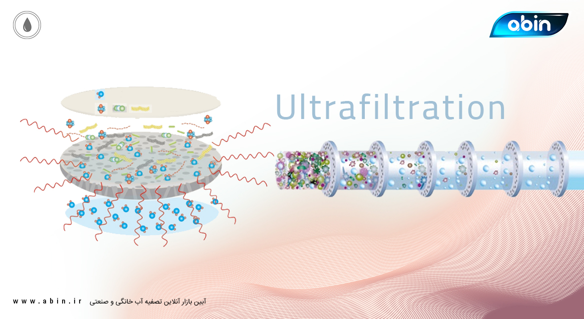 موارد کاربرد فناوری اولترافیلتراسیون