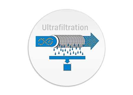 فناوری اولترافیلتراسیون (UF)