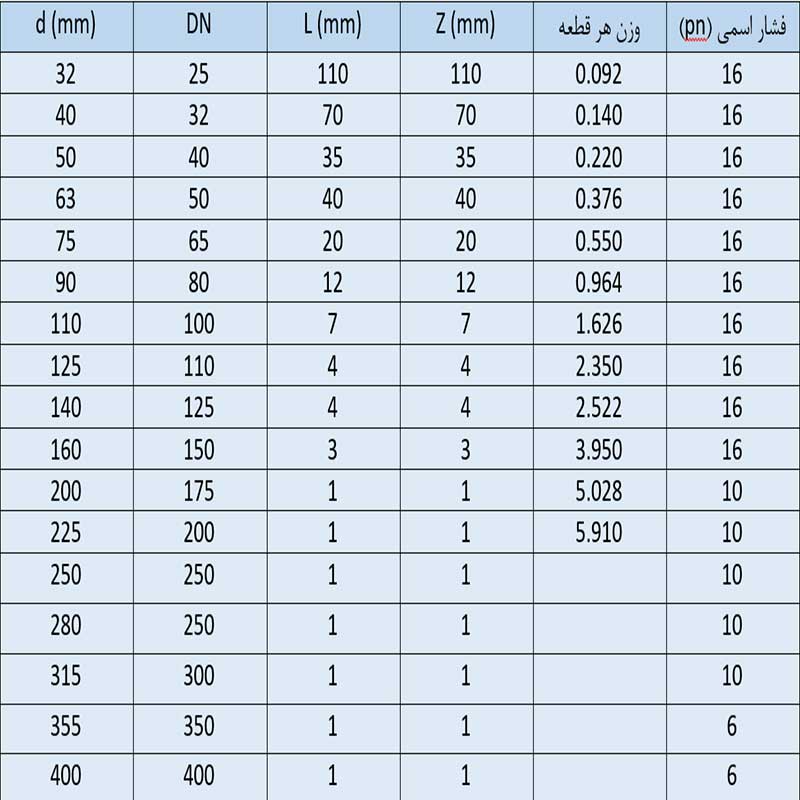 جدول چهار راهی چسبی upvc پیمتاش