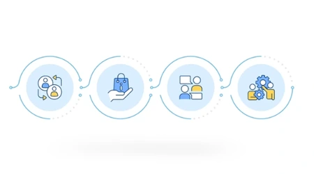 گارانتی و خدمات پس از فروش دستگاه تصفیه آب صنعتی در آبین