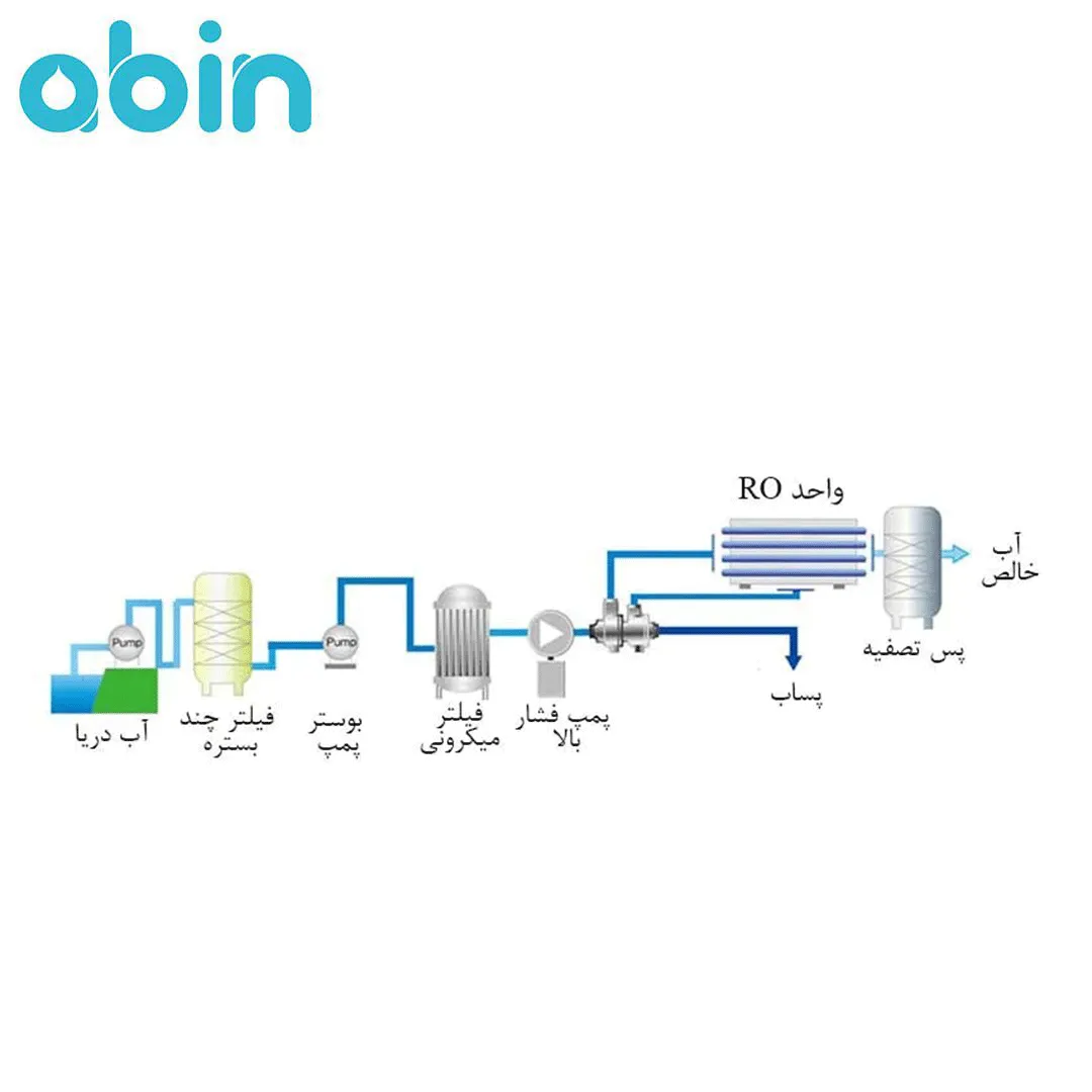عملکرد دستگاه تصفیه آب دریایی با ظرفیت 350 متر مکعب
