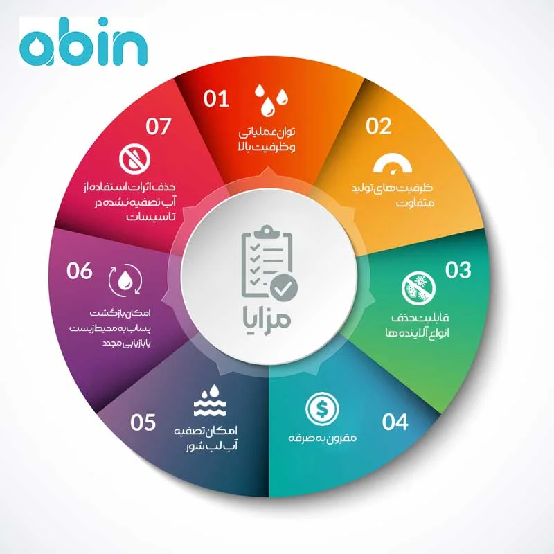 مزایای دستگاه تصفیه آب صنعتی