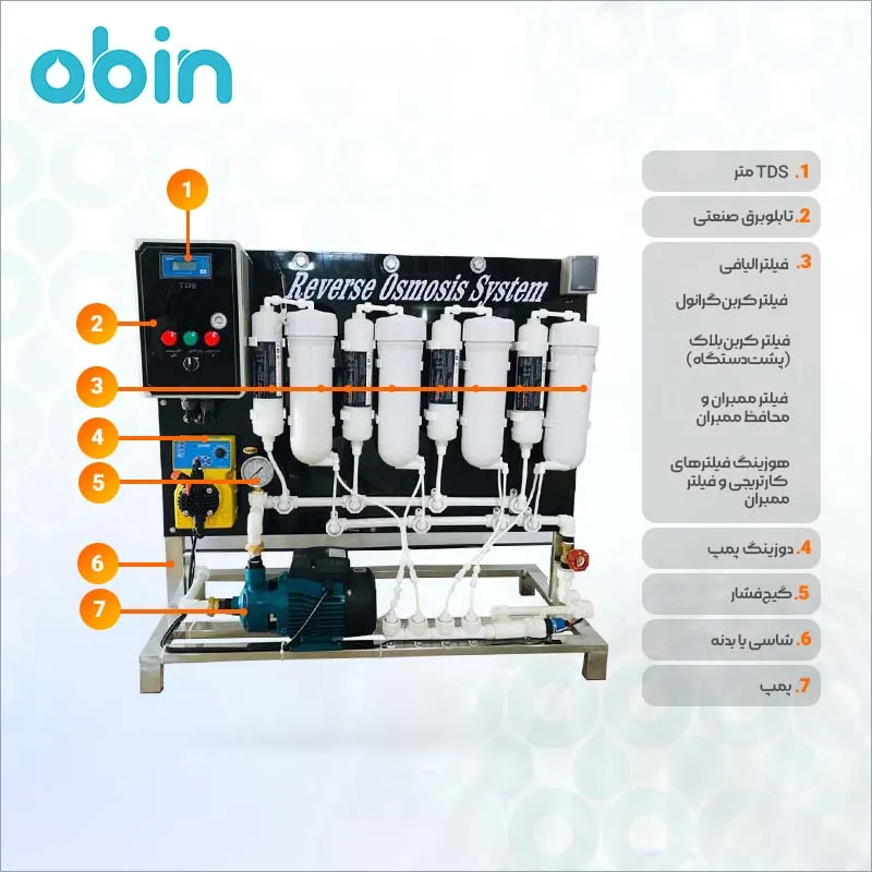 اجزای دستگاه تصفیه آب نیمه صنعتی 1600 گالن