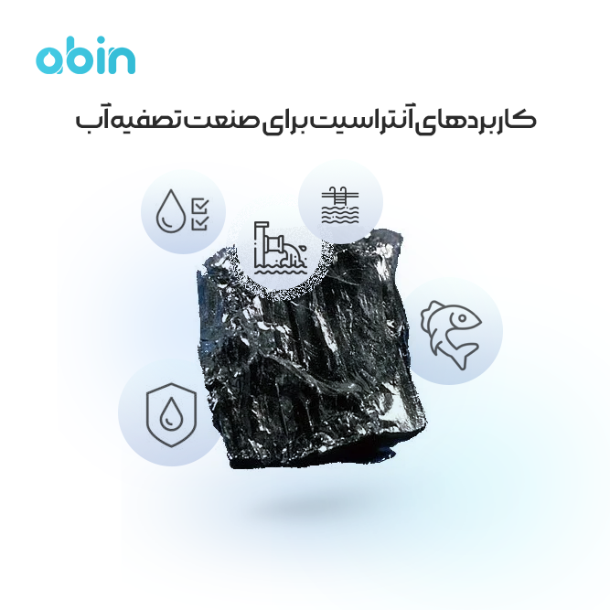 آنتراسیت و کاربردهای آن در صنعت تصفیه آب