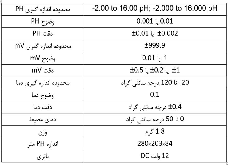 ویژگی های PH متر رومیزی هانا مدل HI122