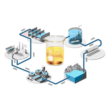 کاربرد آنتی اسکالانت