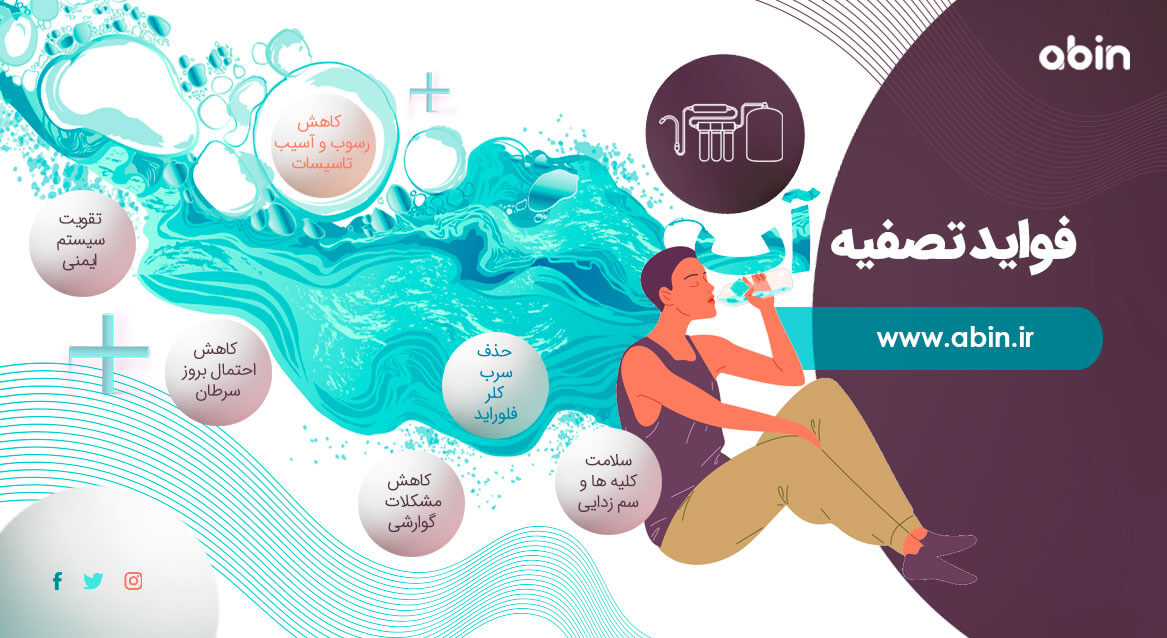 راهنمای تصویری فواید تصفیه آب