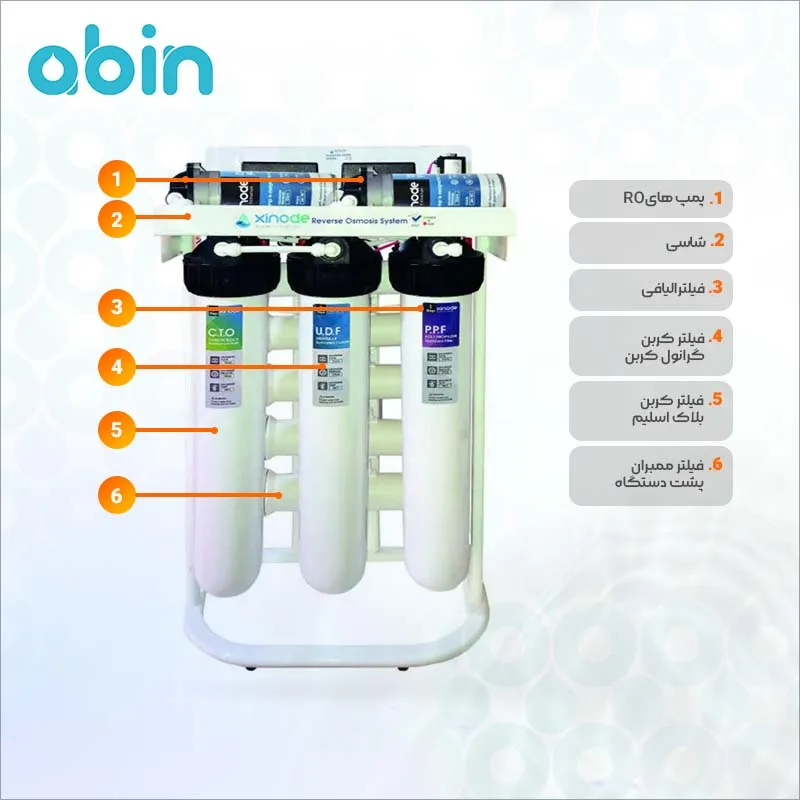 دستگاه تصفیه آب نیمه صنعتی زینود (Xinode) مدل ASI–4002PL
