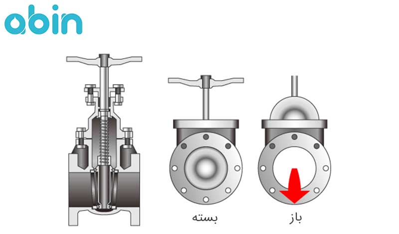 شیر فلکه کشویی زبانه لاستیکی PN16 وگ امید گلستان سایز 12 اینچ