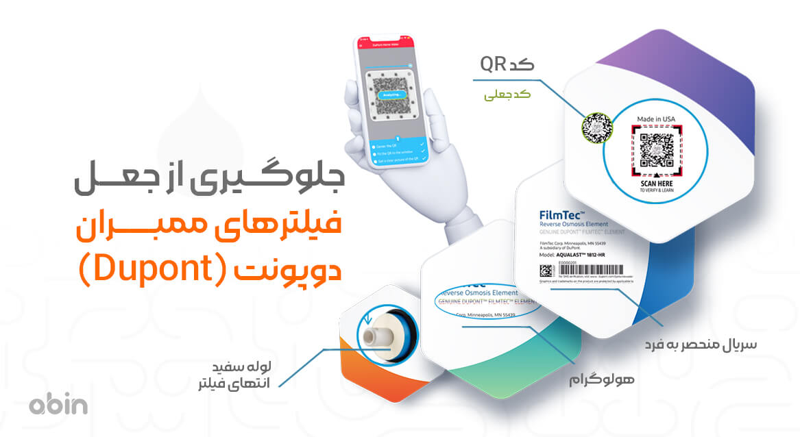 دیاگرام روش های جلوگیری از جعل فیلترهای ممبران دوپونت (Dupont)