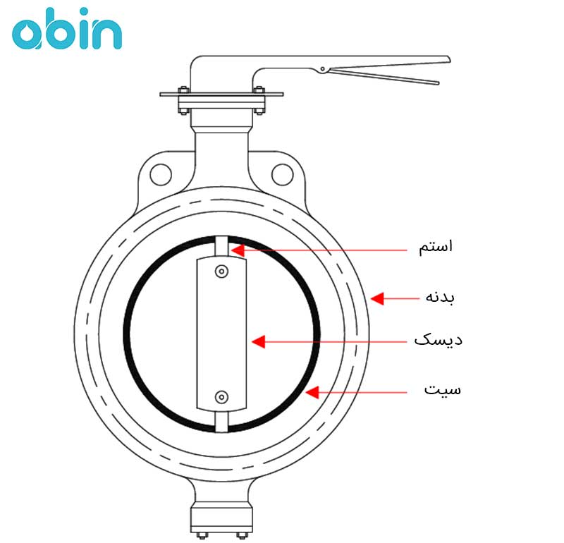 اجزای شیر پروانه ای ویفری