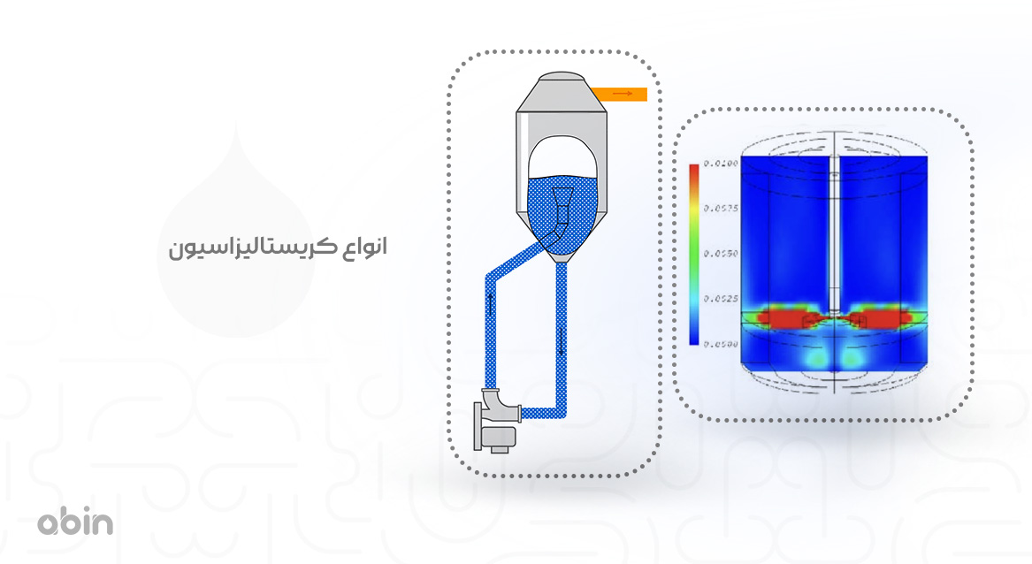 انواع کریستالیزاسیون