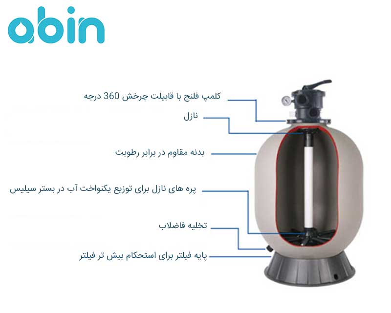 بخش های داخلی فیلتر شنی استخر