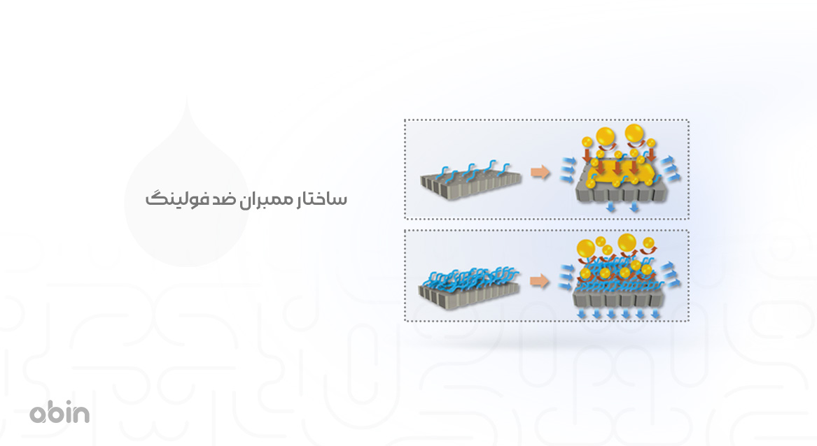 ساختار ممبران ضد فولینگ
