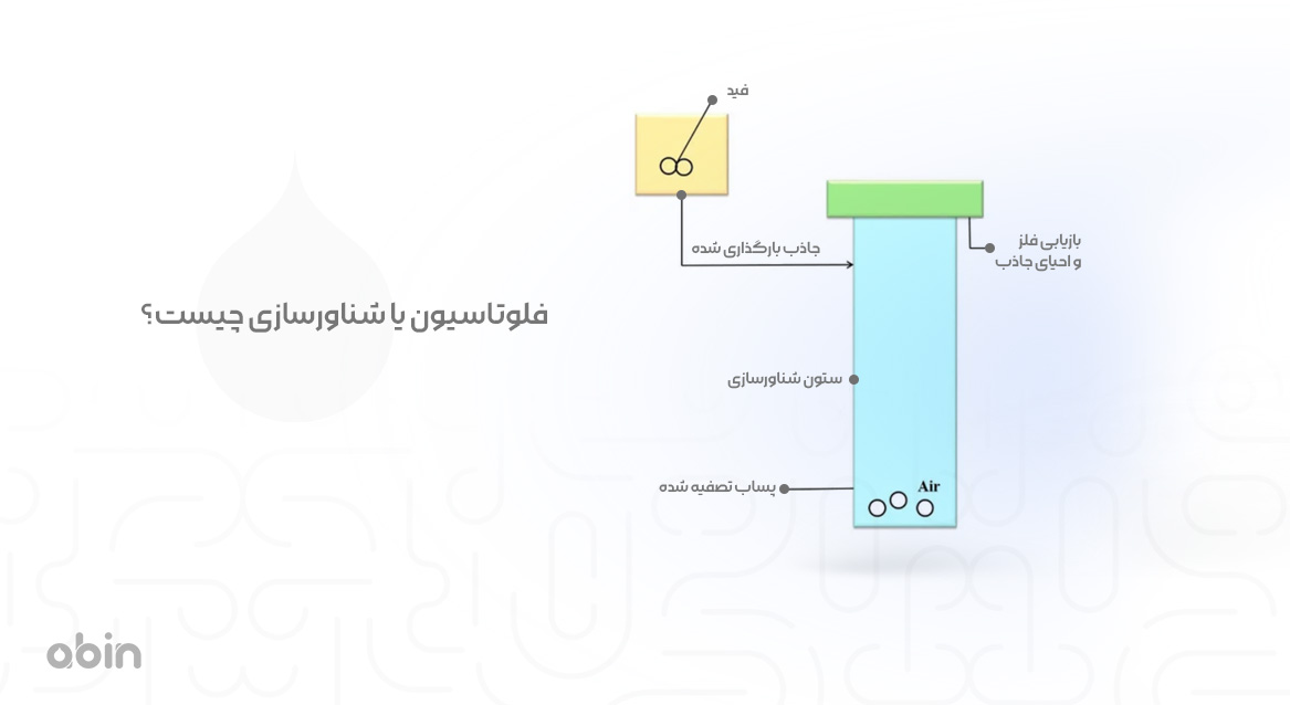 فلوتاسیون یا شناورسازی چیست؟