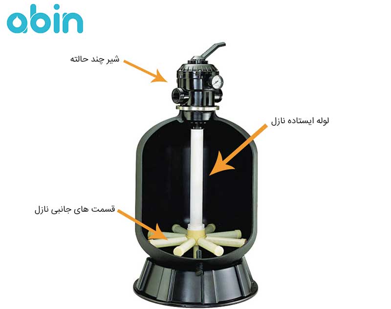 فیلتر شنی استخری IML سری LISBOA مدل 900-FT