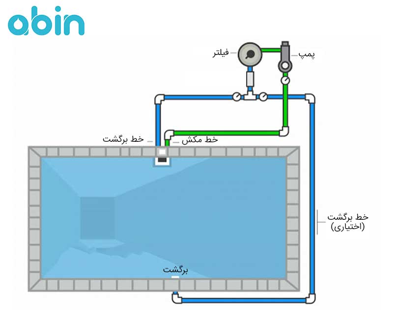 مدار تصفیه آب استخر