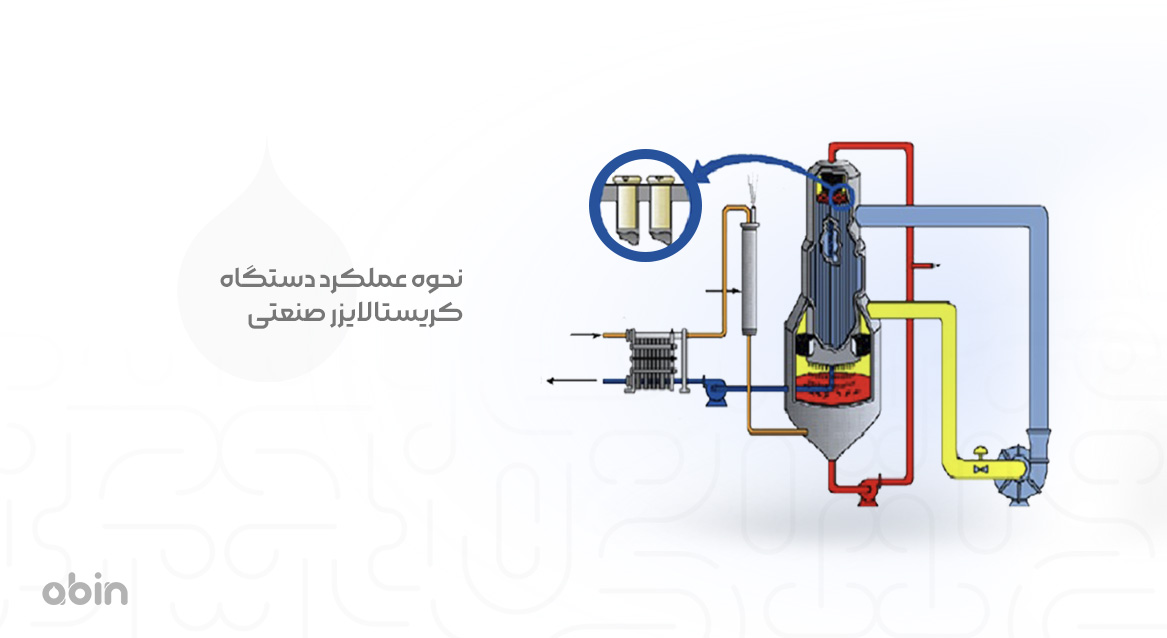نحوه عملکرد دستگاه کریستالایزر صنعتی