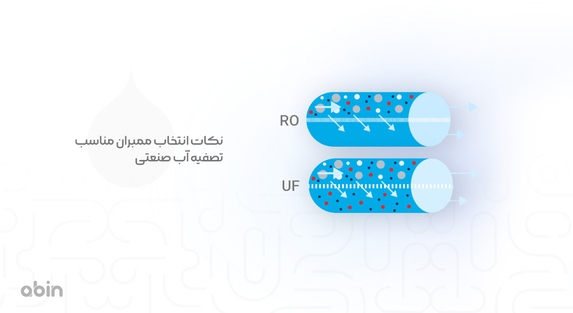 نکات انتخاب ممبران مناسب تصفیه آب صنعتی