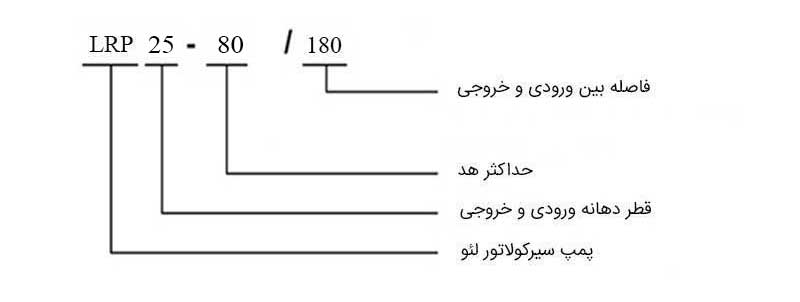 کد شناسایی معرف پمپ سیرکولاتور لئو مدل LRP25-80/180