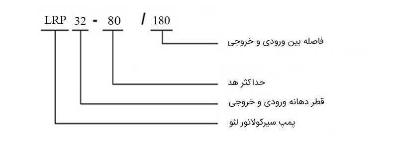 کد شناسایی پمپ سیرکولاتور سری LRP لئو