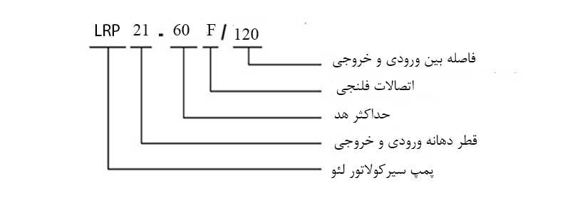 پمپ سیرکولاتور لئو مدل LRP21-60F/120